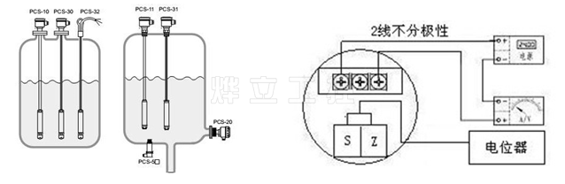WMB2088-SFYX壓力變送器電氣連接