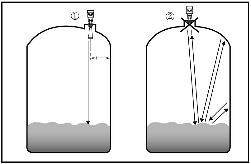雷達液位計的正確安裝示意圖